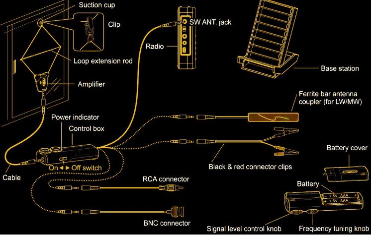 As My Damn World Turns